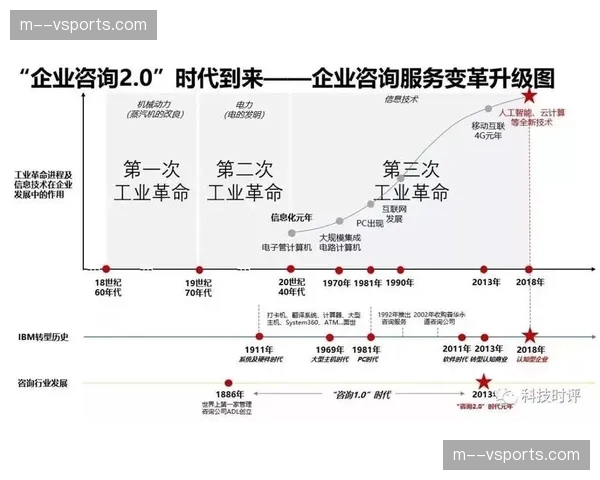 行业迈入架构重塑期 孤岛式开发被集成化体系取代
