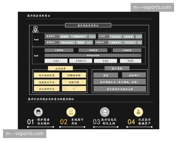 私有化部署向混合云分发演进 增强敏感赛事数据安全性 私有化部署向混合云分发演进 增强敏感赛事数据安全性