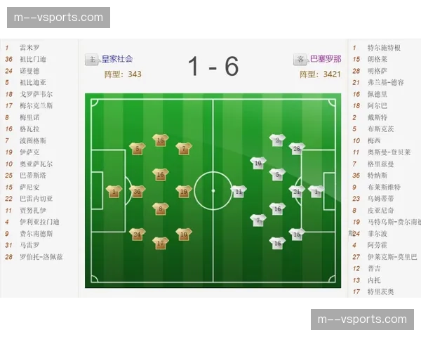 巴萨定位球攻防分析：角球进攻与防守定位球失球数统计